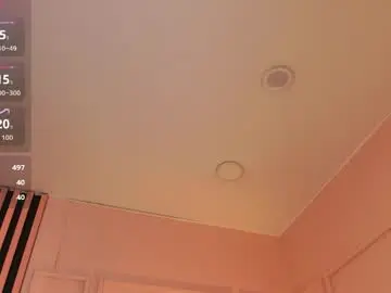Chaturbate Nude Webcam of meganbutnotfox