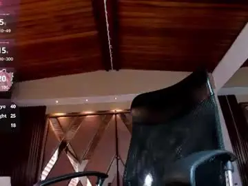 Chaturbate Private Sex Chat of isabellaajoness