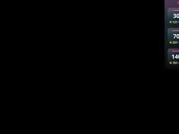 Chaturbate Free Porn Cam of odellabowman